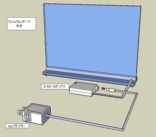 ウェルカムボード接続方法
